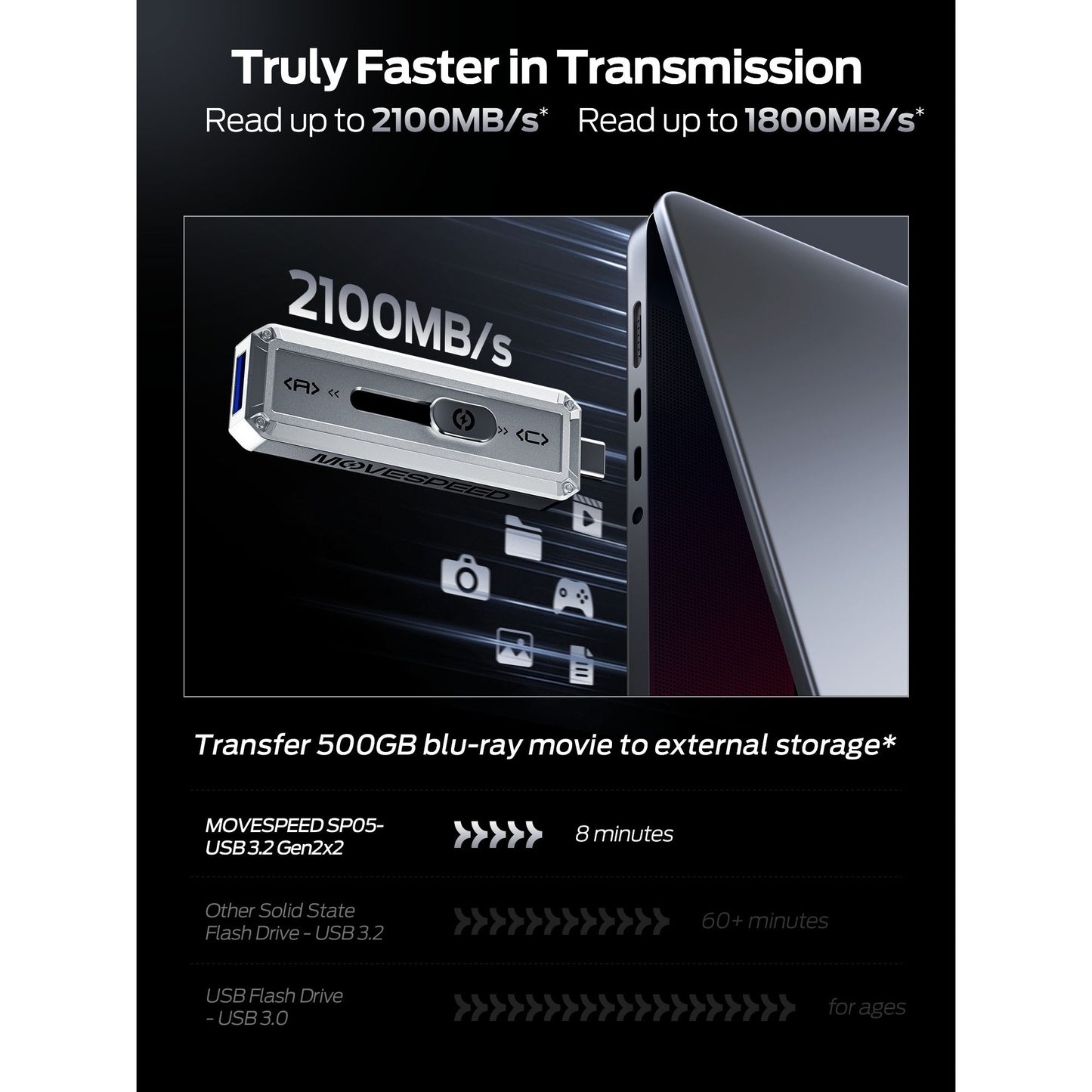 Dual Interface Push-Pull Design Solid State Flash Drive, MOVESPEED WD10 128GB-2TB 1000MB/s, USB 3.2 Gen2+Type C