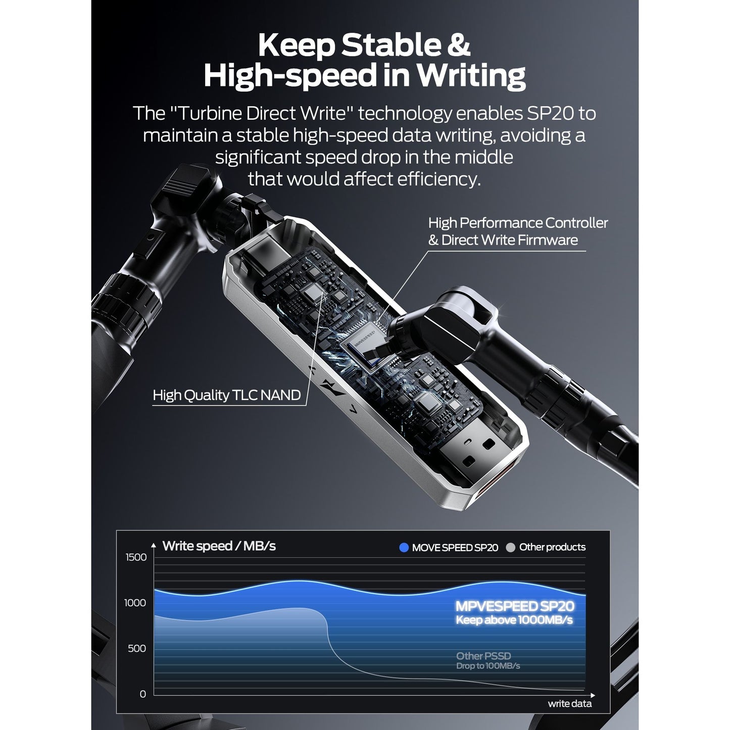 Dual Interface Push-Pull Design Solid State Flash Drive, MOVESPEED WD10 128GB-2TB 1000MB/s, USB 3.2 Gen2+Type C